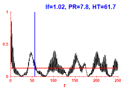 Survival probability